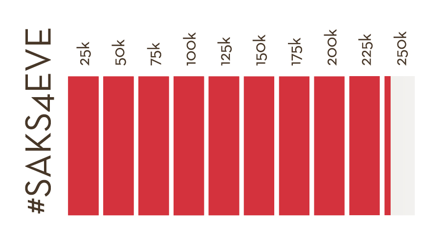 Saks totaliser for eve appeal fundraising. 