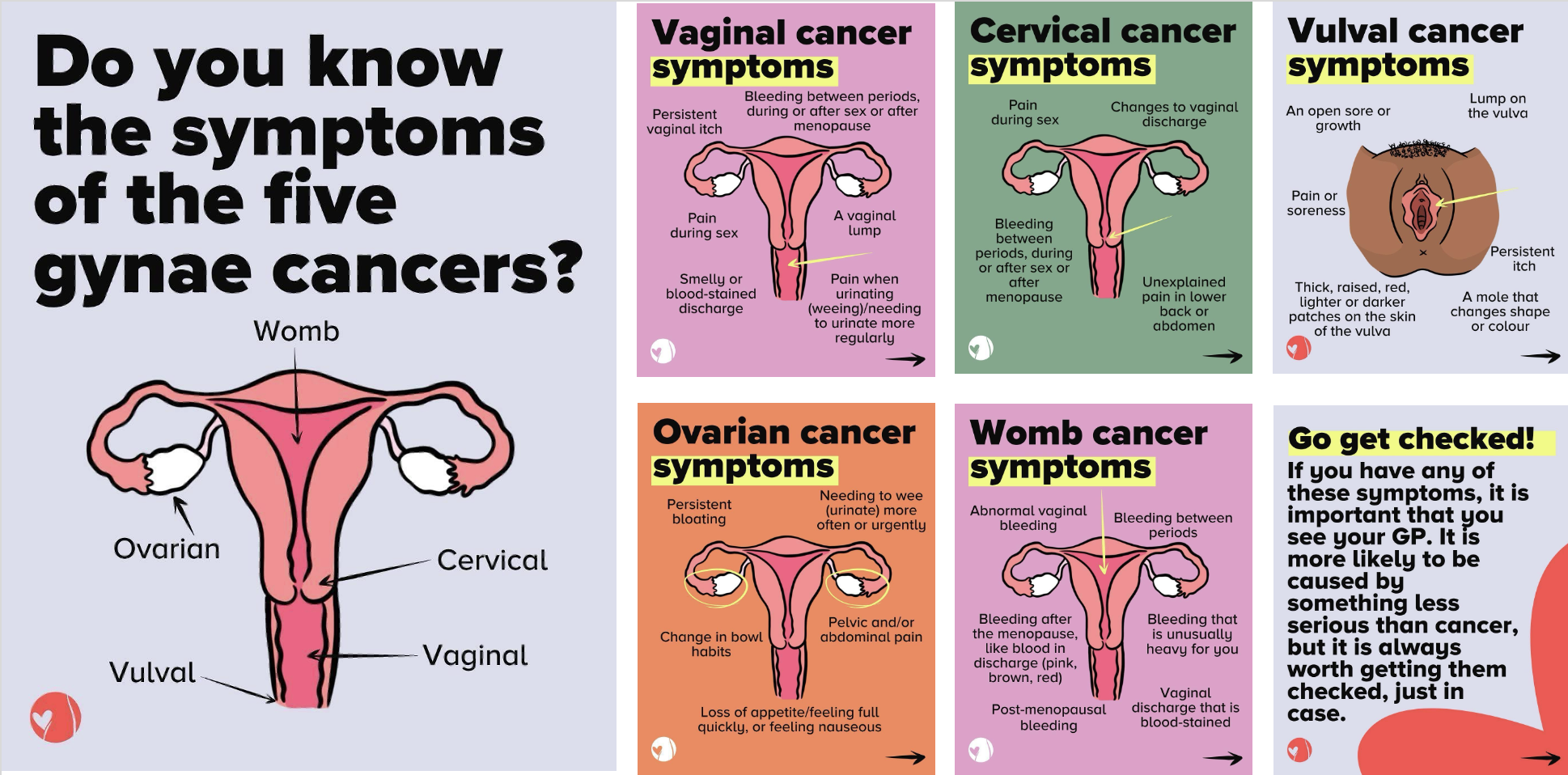 The Eve Appeal info re symptoms of the five gynae cancers